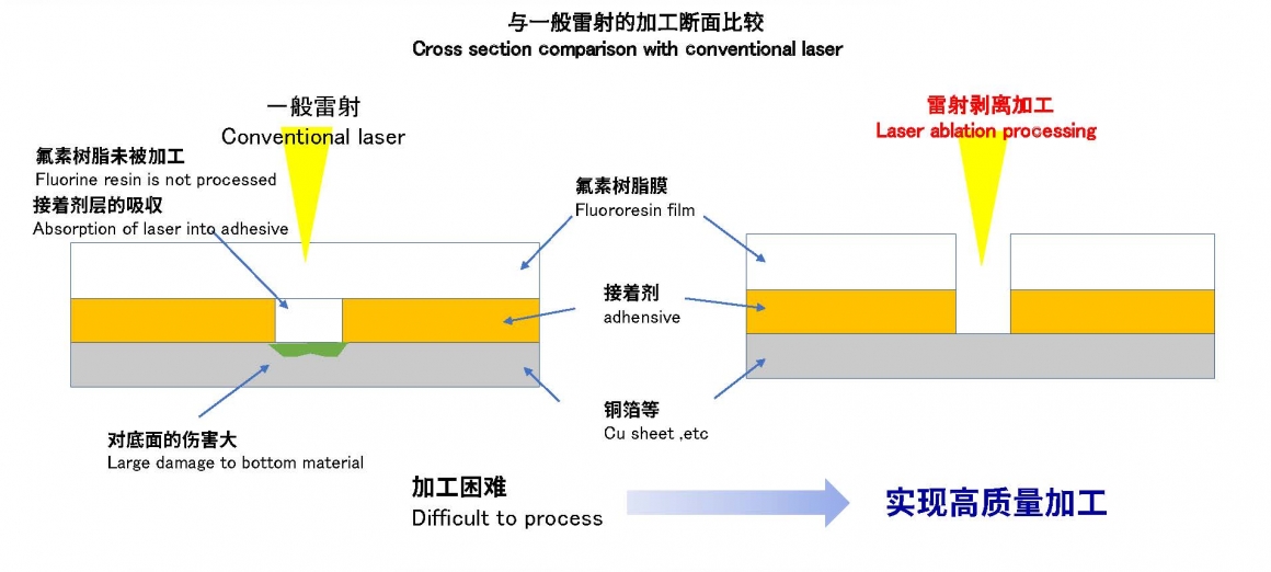 Laser  Compare-CN